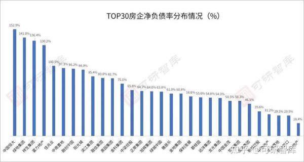 企业为什么要适度负债？（为什么非公开增发新股不影响负债）
