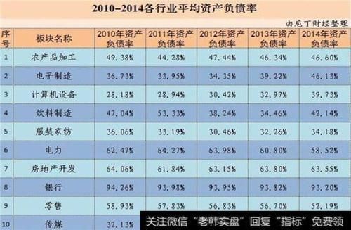 企业为什么要适度负债？（为什么非公开增发新股不影响负债）