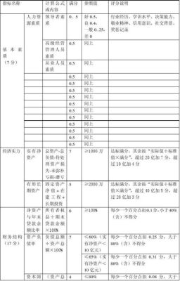 信用评价扣分有什么影响？（信用记录写什么影响）