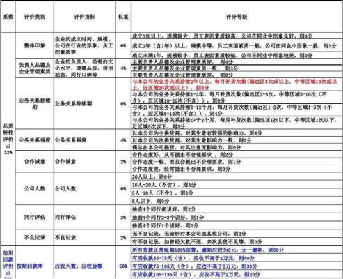 信用评价扣分有什么影响？（信用记录写什么影响）