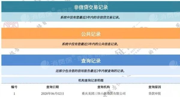 美团借钱查征信吗？（申请美团生活费查征信会影响吗）