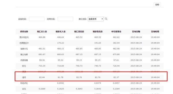 港币兑换有金额限制吗？（在兑换店兑换港币影响额度吗）