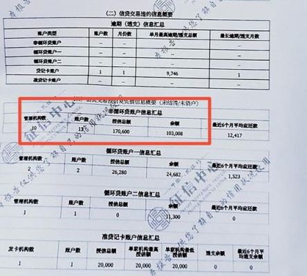 网贷还清征信记录怎么处理呢？（征信网贷已结清影响大吗）