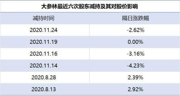 特定股东减持对股票的影响？（主要股东减持会产生什么影响）