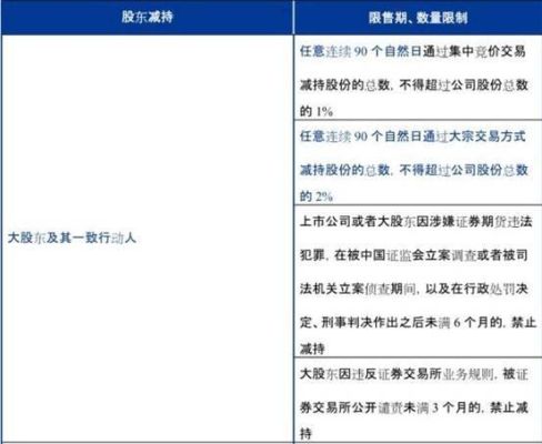 特定股东减持对股票的影响？（主要股东减持会产生什么影响）