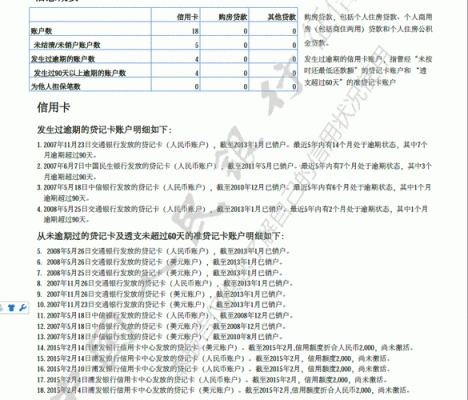 my浦发银行卡可以征信报告查询吗？（浦发信用卡会影响征信吗）