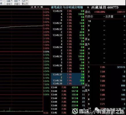 涨停板封单反复撤单是什么意思？（股票中来回撤单有什么影响）