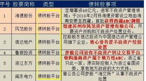 股权冻结利好还是利空？（股权部分冻结的影响）
