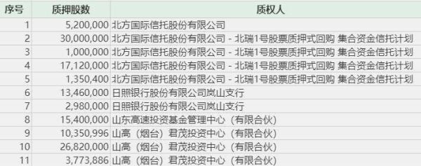 股权冻结利好还是利空？（股权部分冻结的影响）