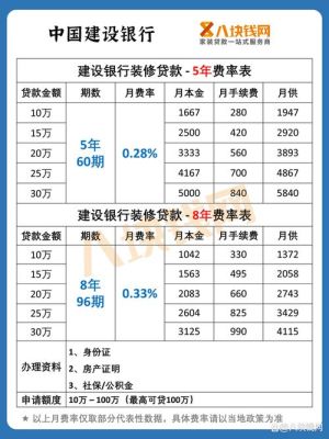 装修贷还能办个性化分期吗？（分期买车影响贷款装修吗）