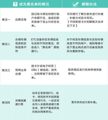 黑名单可以办ETC？（征信是否影响办理ETC）
