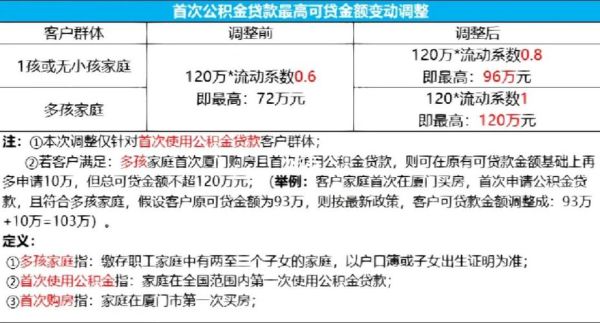 公积金贷款金额可以发生改变吗？（提前交公积金影响贷款额度吗）