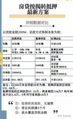 同时申请两个银行贷款对个人信用有没有影响？（银行贷款多的影响）