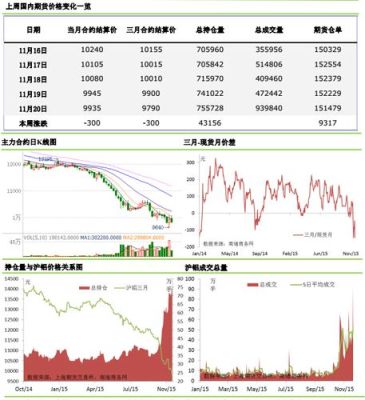 大资金为什么可以影响期货价格？（期货价格影响）