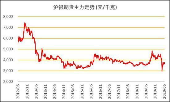 大资金为什么可以影响期货价格？（期货价格影响）