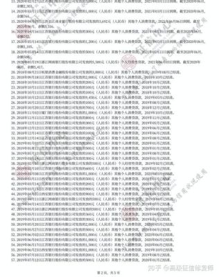 花呗欠多少会影响征信？（花呗欠400会影响征信吗）