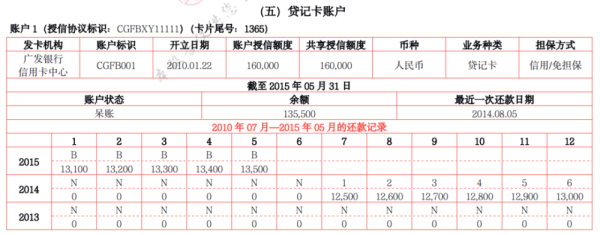 个人征信呆账会有什么影响？（征信呆账的影响）