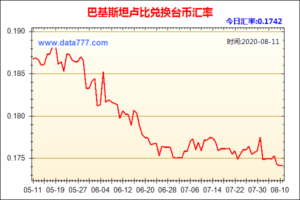 卢布汇率下降的原因？（汇率怎么影响贷款）