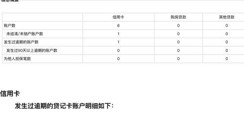 今天去人民银行查询了个人信用报告，显示未结清/未销户的账户数1次，发生过逾期1次，影响信誉度吗？（还房贷迟了一天会不会影响信用 一共两次）