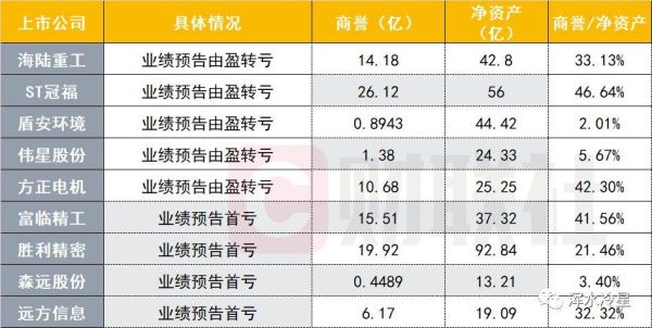 公司商誉减值的目的？（巨额商誉减值带来哪些影响）