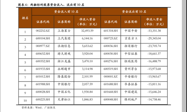 基金折算后总市值是否改变？（基金折算会影响净值么）