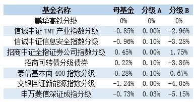 基金折算后总市值是否改变？（基金折算会影响净值么）