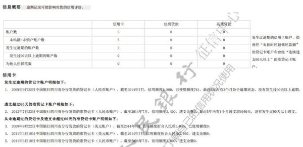 有逾期记录能申请公积金贷款吗？（房贷逾期一天影响转公积金吗）