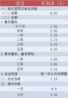 银行定期存款利率下降之前存的，之后存款利率会不会变？为何？（信用贷款利率下降影响银行）