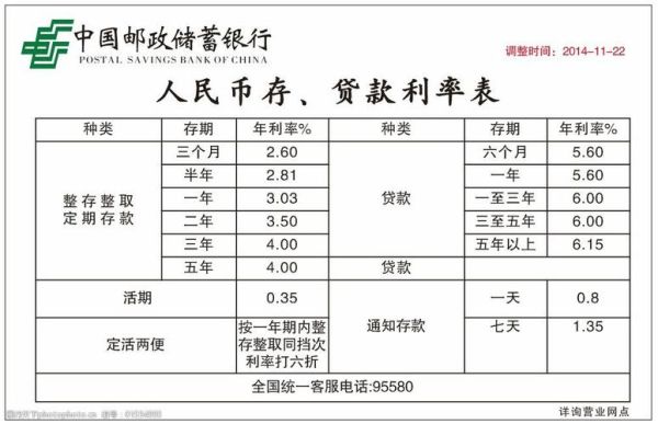 银行定期存款利率下降之前存的，之后存款利率会不会变？为何？（信用贷款利率下降影响银行）