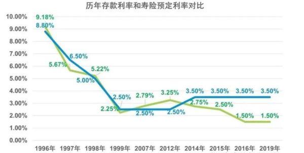 为什么银行利率上调，股票价格会下降？（银行利率为什么影响股市）