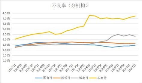 为什么银行利率上调，股票价格会下降？（银行利率为什么影响股市）