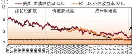 为什么银行利率上调，股票价格会下降？（银行利率为什么影响股市）