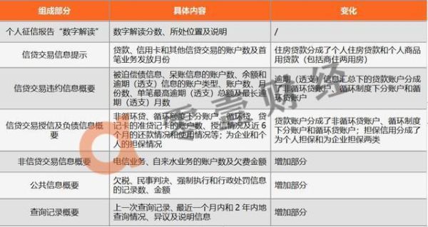 征信账号数多怎么处理？（销户数量偏高影响吗）