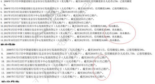 信用卡没有激活会不会影响个人信用记录？（不开通信用卡是不是不影响征信度）