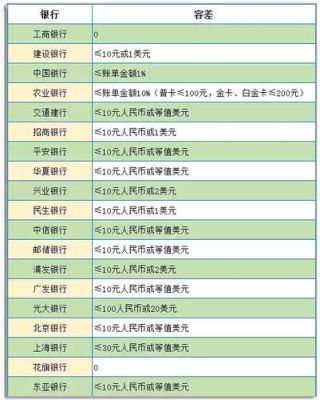 信用卡逾期办理分期征信有影响吗？（信誉卡分期影响征信吗）