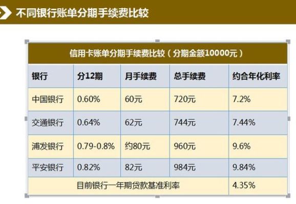 信用卡账单每月都分期会有影响吗？（信用卡分期按时还款会对以后有影响吗）