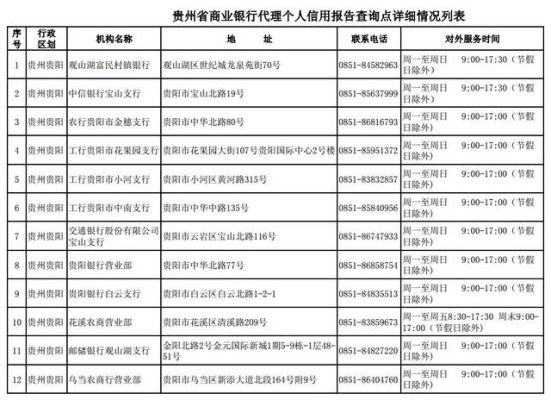 银行查征信能查出欠款吗？（银行贷款逾期影响征信应该去哪里可以查询）