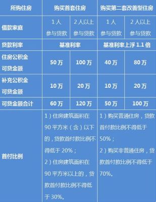 买车能用公积金还款吗？（老婆有车贷影响公积金）