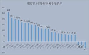 加息利好股市还是利空？（银行加息产生的影响）