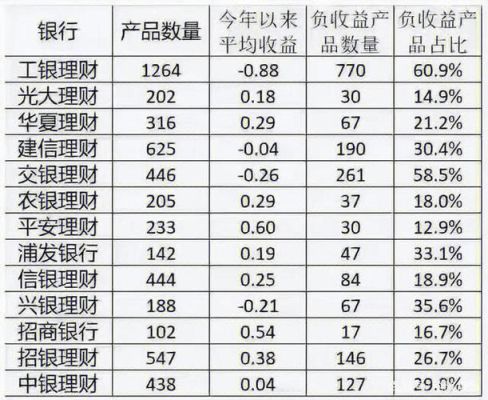 谈谈提高银行利率对基金的影响？（银行利率对股票的影响）