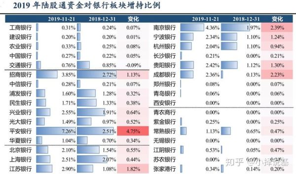 谈谈提高银行利率对基金的影响？（银行利率对股票的影响）