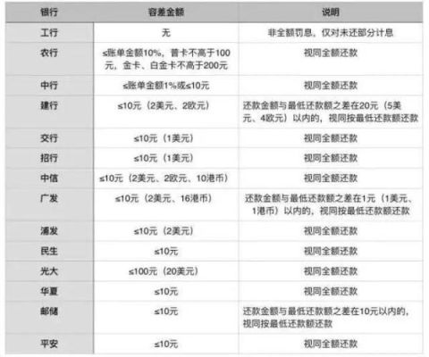 房贷审批过程中使用信用卡消费有影响吗？（房贷 申信用卡 影响）