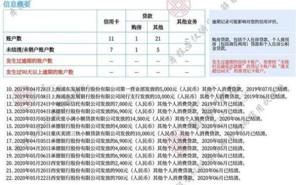 征信贷款记录50多笔，但是全部都是结清的，没有逾期。房贷车贷去申请会不会过啊？（征信多笔贷款还清影响房贷吗）