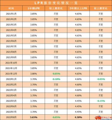 lpr长远看是升还是降？（LRP数值变动受什么影响）