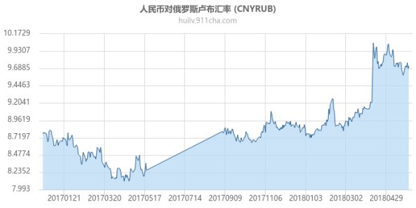 年底结汇对汇率影响？（疫情对俄罗斯汇率的影响）