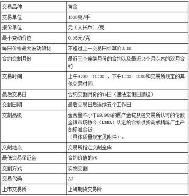 借的钱不能用于期货交易吗？（有银行贷款会影响期货开户）