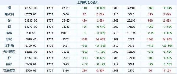 期货价格是什么意思？（期货价格如何影响股票价格的因素有哪些）
