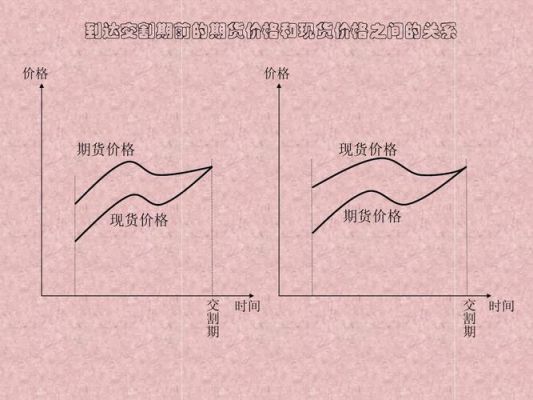 期货价格是什么意思？（期货价格如何影响股票价格的因素有哪些）