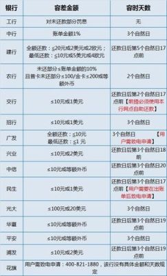 房贷审批过程中使用信用卡消费有影响吗？（有房贷刷信用卡有影响吗）