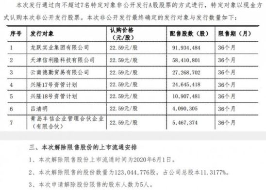 增发新股对原有股东有什么影响？（增发股份对原股东的影响）